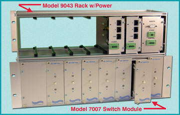 Model 9043 Module Rack with Power/Control Module